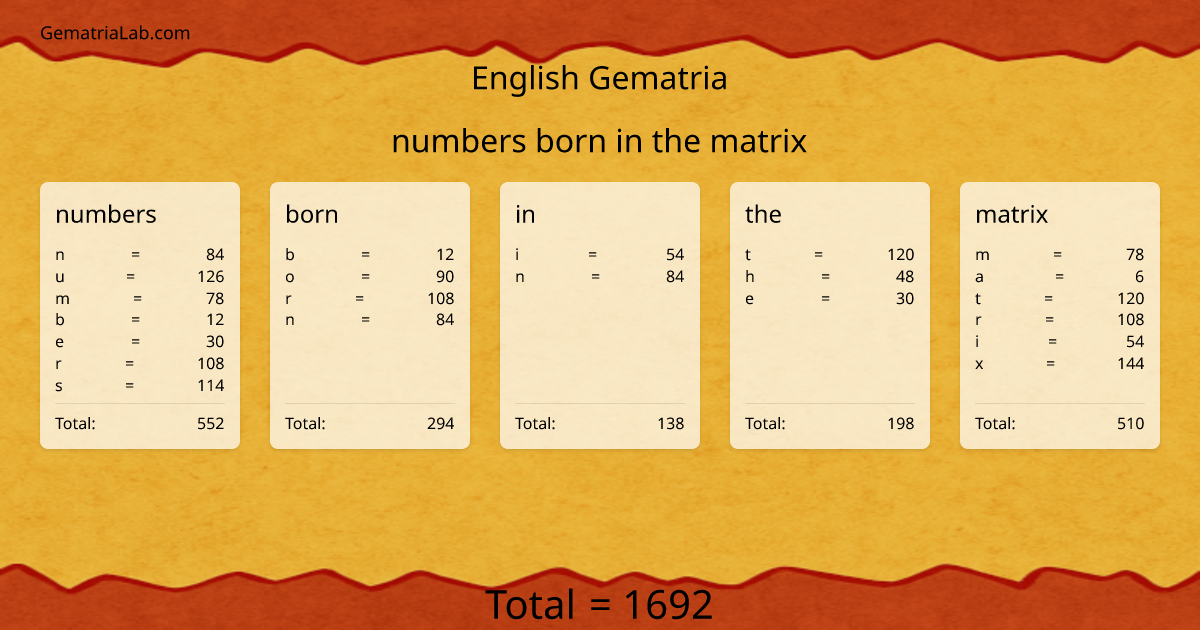 numbers born in the matrix in english Gematria